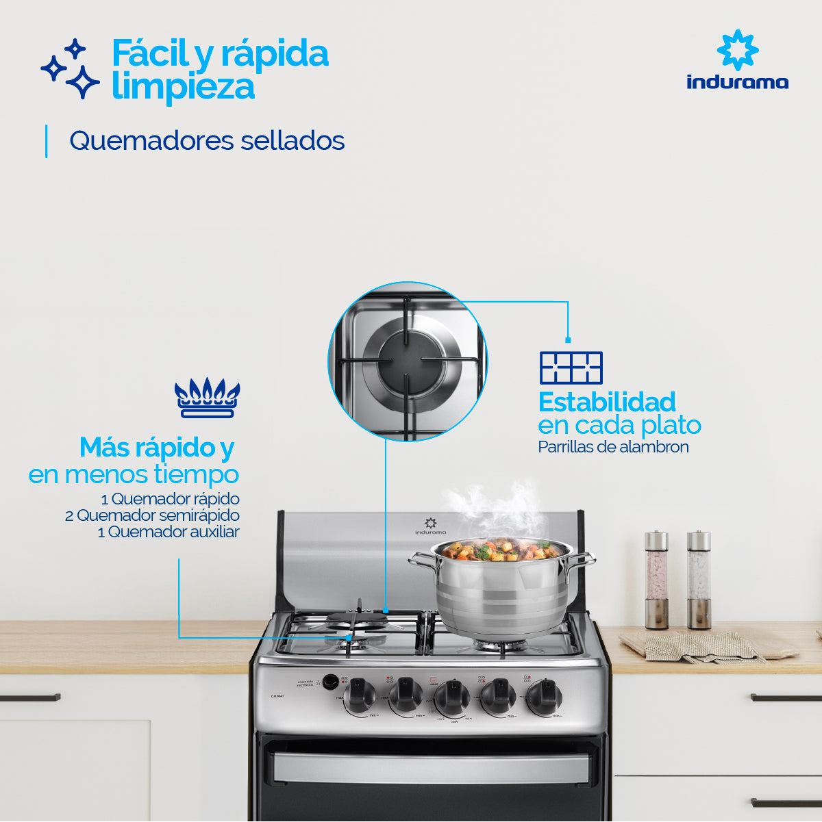Estufa Indurama Capri 4 Ptos Inox - Línea Spazio Plus - 30001799