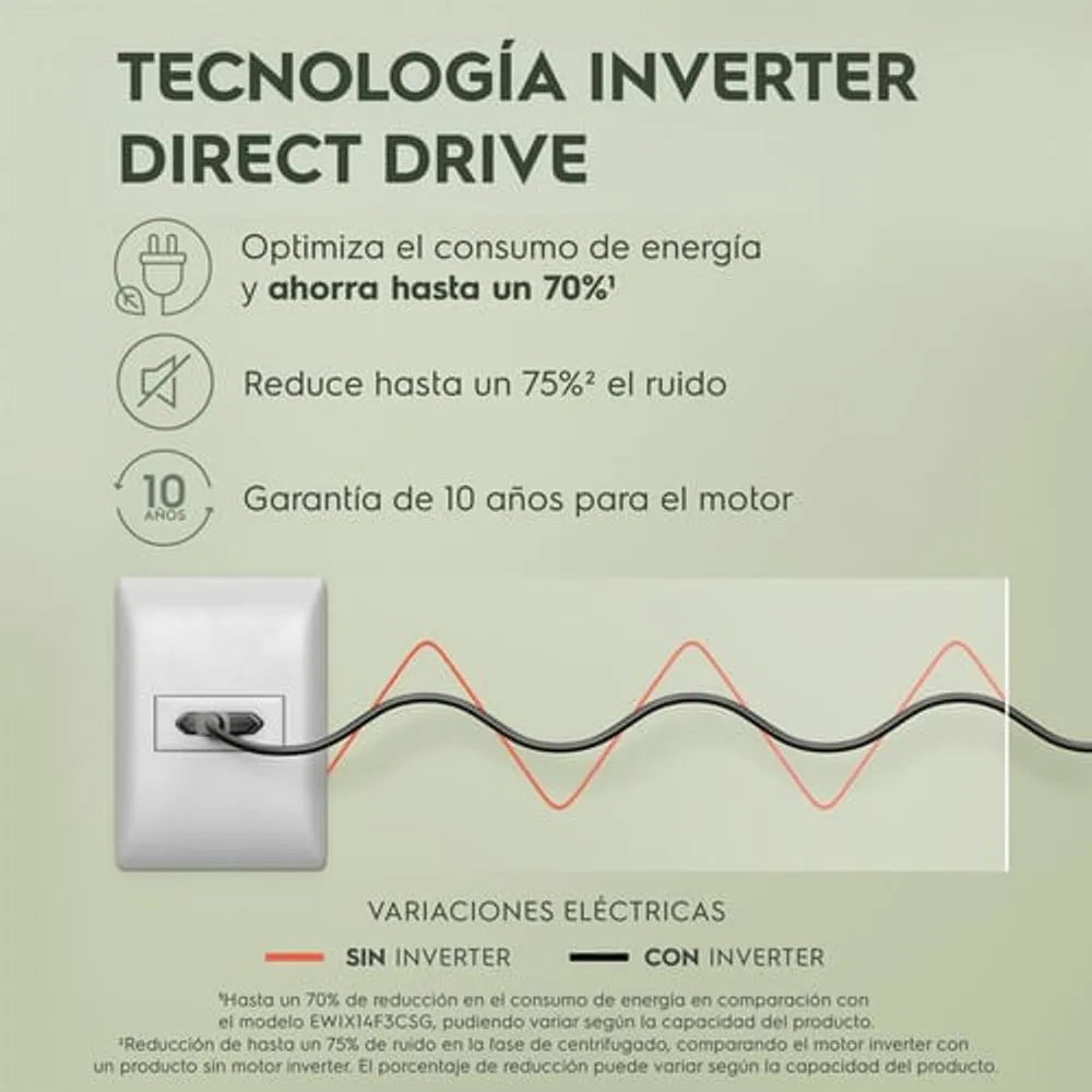 Lavadora Electrolux Carga Superior Experience 14kg Inverter Disolución Máxima Gris Ónix - EWIY14F6XSZX
