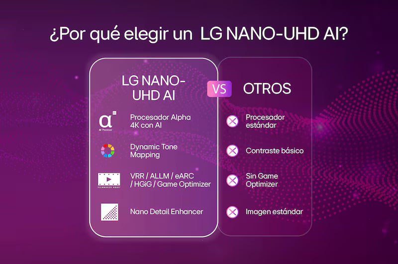 Televisor LG 75" Nano 4K UHD Smart TV con IA incluye AI Magic Remote - 75NU855BPSA