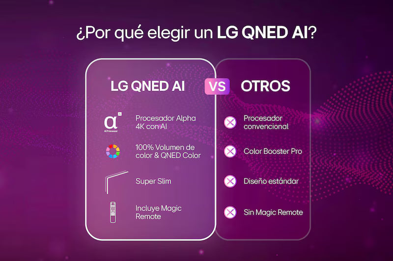 Televisor LG 75" QNED Mini Led 4K Smart Tv con IA incluye AI Magic Remote - 75QNED65BSA