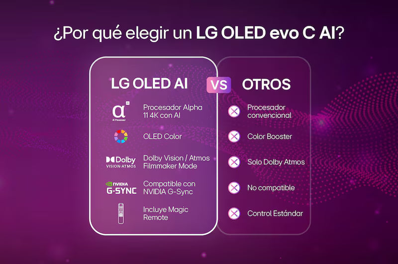 Televisor LG 55" Oled 4K Smart TV con IA - OLED55C6PSA